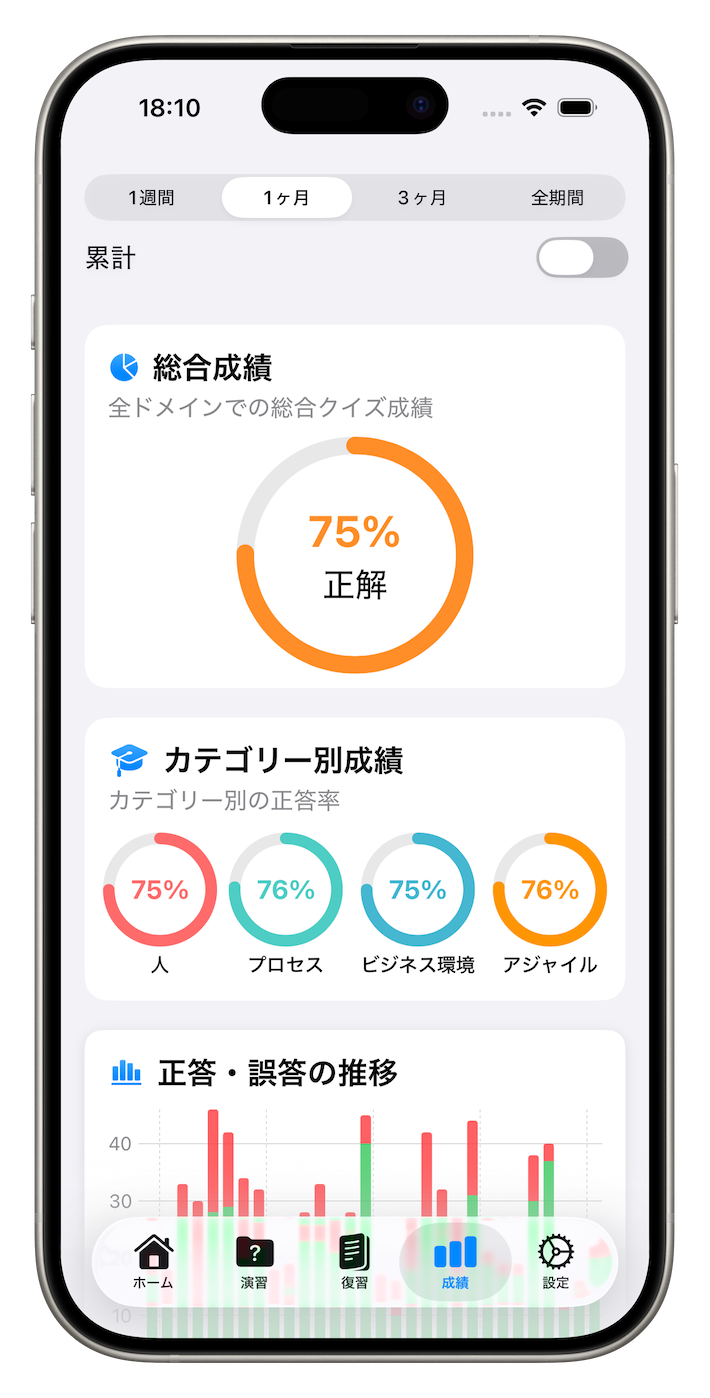 統計グラフ画面