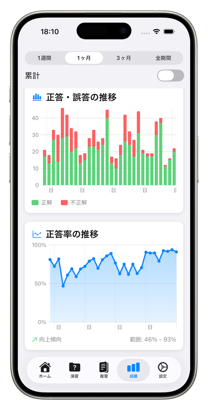 詳細統計グラフ画面