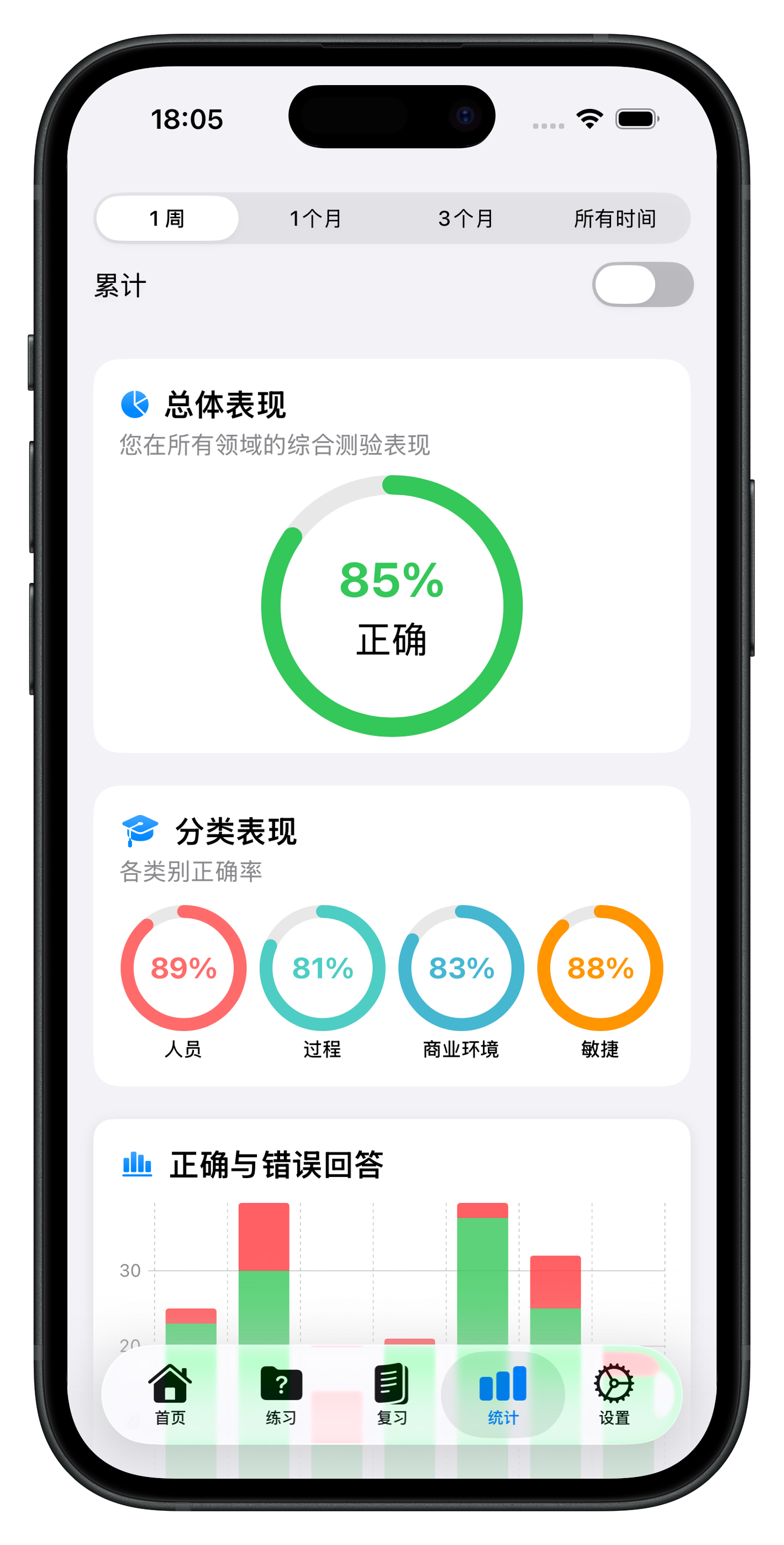 统计图表界面